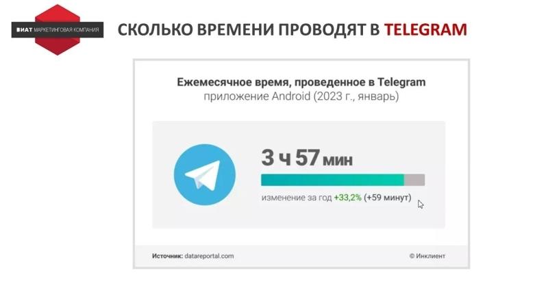 
                    Ищем оправдание - зачем продвигать Telegram-канал бизнесу без охватов и монетизации            