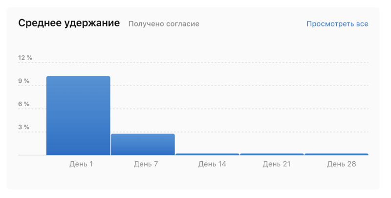 
                    Как дизайнер запустил продукт и не нашел product market fit            