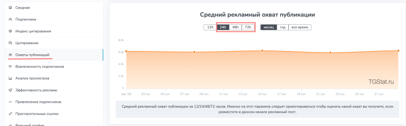 
                    Как правильно анализировать каналы? Закупы (посевы) рекламы в Телеграм            