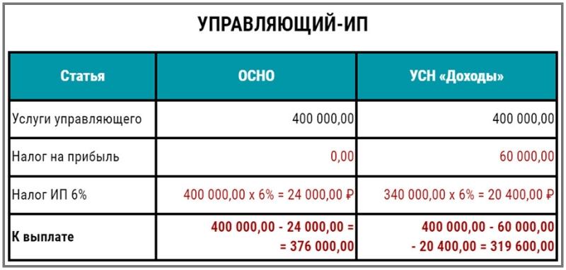 
                    9 способов вывода денег из ООО            