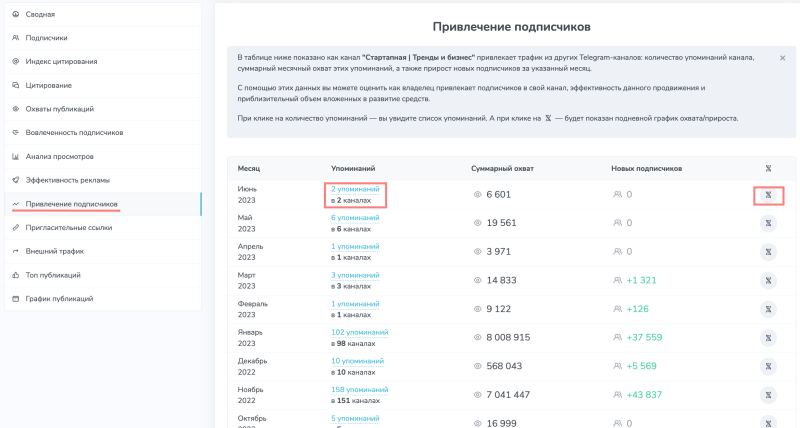 
                    Как правильно анализировать каналы? Закупы (посевы) рекламы в Телеграм            