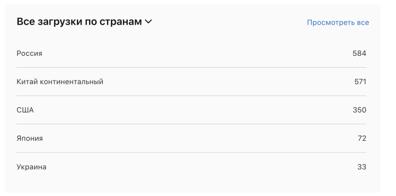 
                    Как дизайнер запустил продукт и не нашел product market fit            