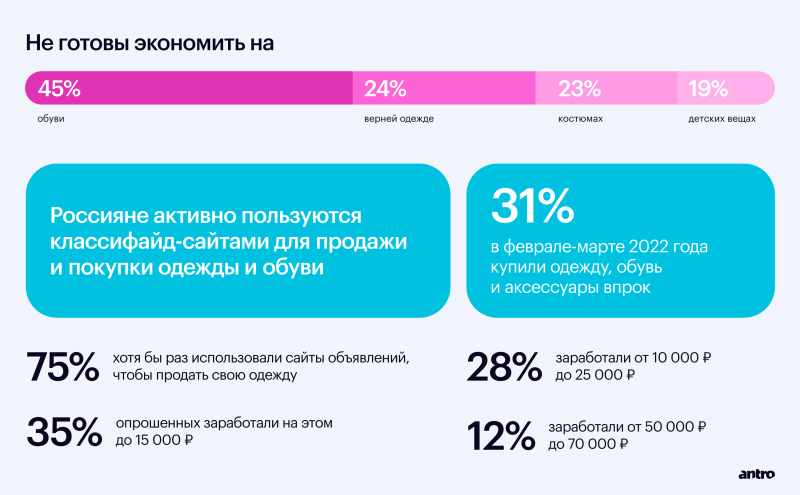 
                    eCommerce в фэшн: большой обзор рынка и анализ трендов 2023            