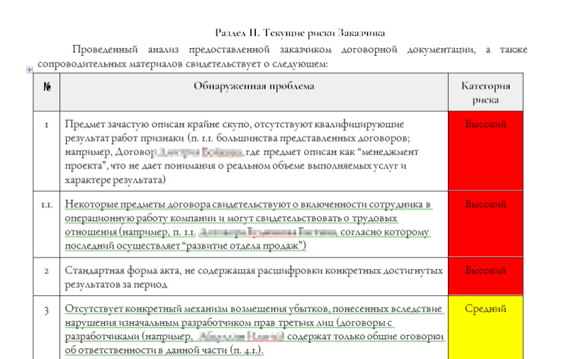 
                    Проверили 38 договоров, исправили, помогли заключить новые и уберегли клиента от семи миллионов штрафов. Но это не точно            