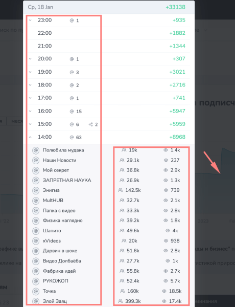 
                    Как правильно анализировать каналы? Закупы (посевы) рекламы в Телеграм            