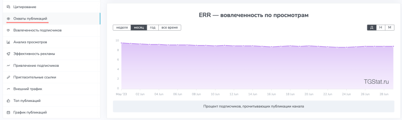 
                    Как правильно анализировать каналы? Закупы (посевы) рекламы в Телеграм            