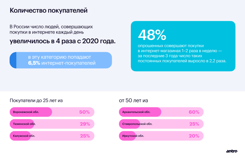 
                    eCommerce в фэшн: большой обзор рынка и анализ трендов 2023            