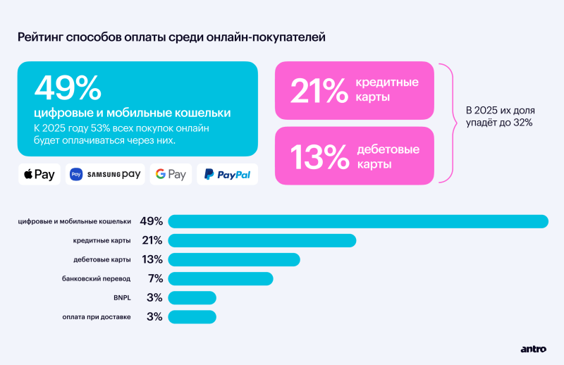 
                    eCommerce в фэшн: большой обзор рынка и анализ трендов 2023            