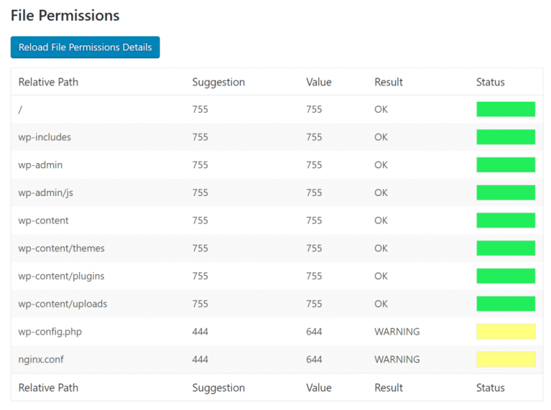 
                    WordPress: очень подробная инструкция как практически бесплатно сделать свой сайт защищенным и безопасным            