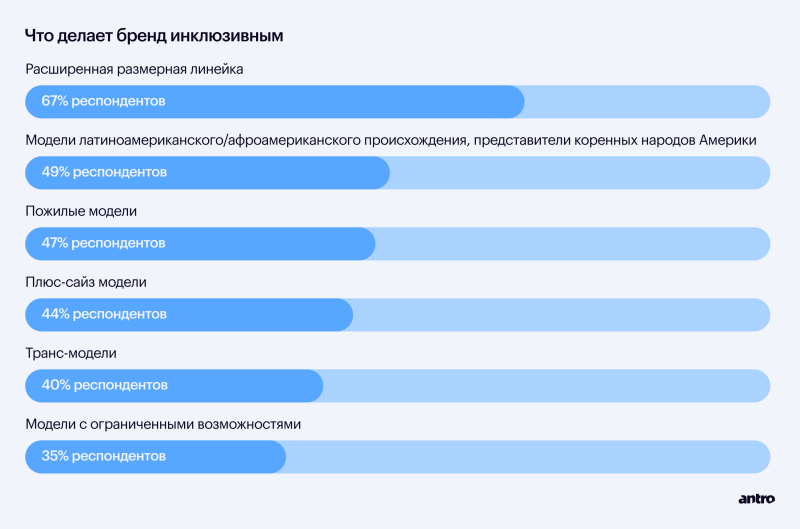 
                    eCommerce в фэшн: большой обзор рынка и анализ трендов 2023            