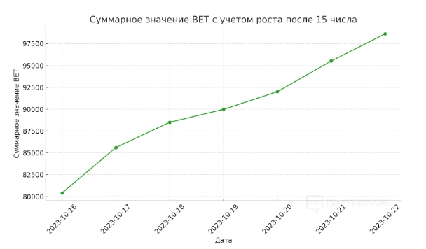 500+ FTD разбор пролива на КЕНИЮ. Как ловить тренды в арбитраже трафика?