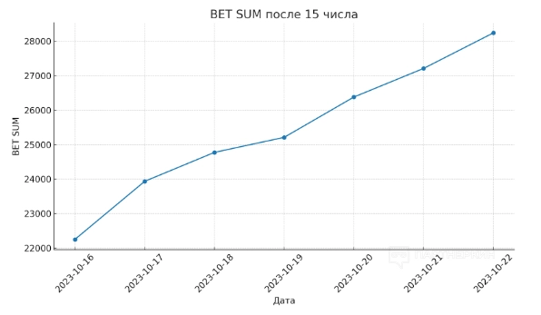 500+ FTD разбор пролива на КЕНИЮ. Как ловить тренды в арбитраже трафика?