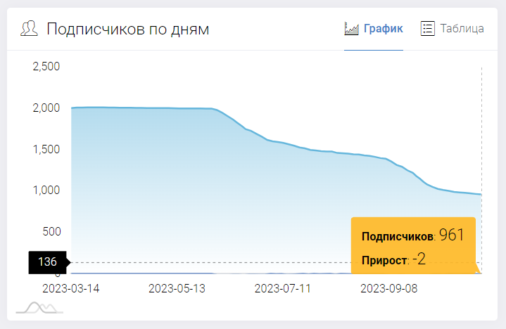 Али Нургалиев | Заработок на Послегол — реальные отзывы