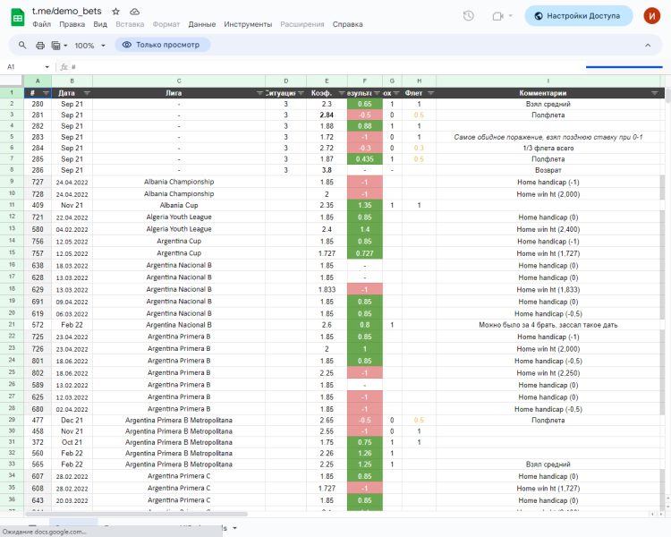 Bots & Bets — выгодные исходы для ставок, реальные отзывы