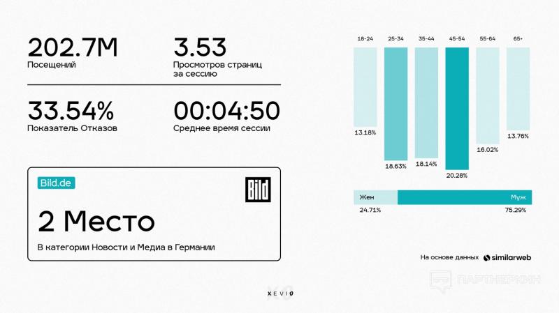 Подстраховались на $200 000: секреты закупки Insurance-лидов на Outbrain – второй самой большой нативной сетке в мире