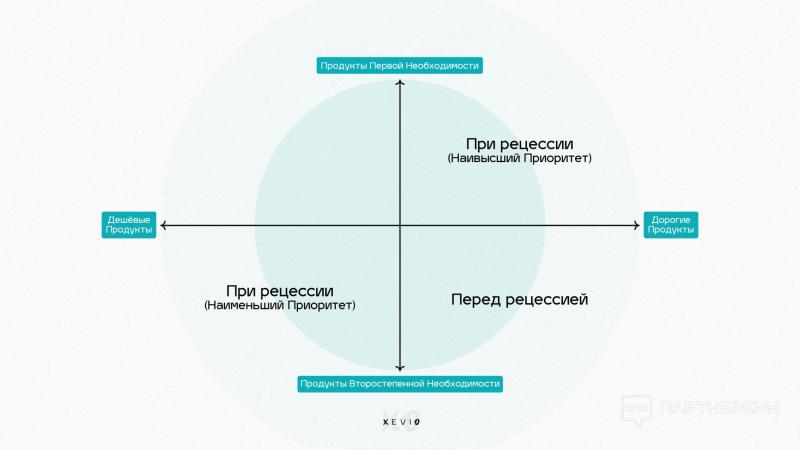 Подстраховались на $200 000: секреты закупки Insurance-лидов на Outbrain – второй самой большой нативной сетке в мире