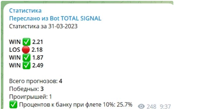 TOTAL SIGNAL — прогнозы на футбол, отзывы