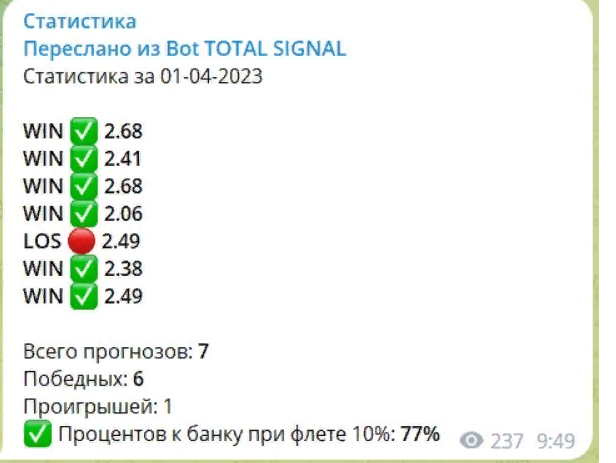 TOTAL SIGNAL — прогнозы на футбол, отзывы