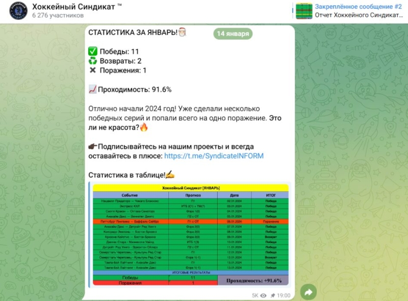 Хоккейный Синдикат — отзывы о каппере в ТГ