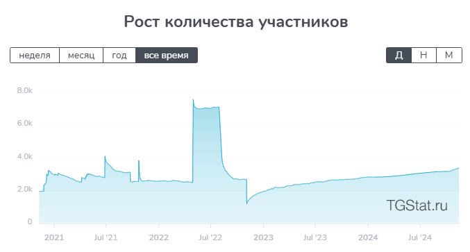 Прогнозы для ставок в Телеграмм канале Crazy excitement, отзывы